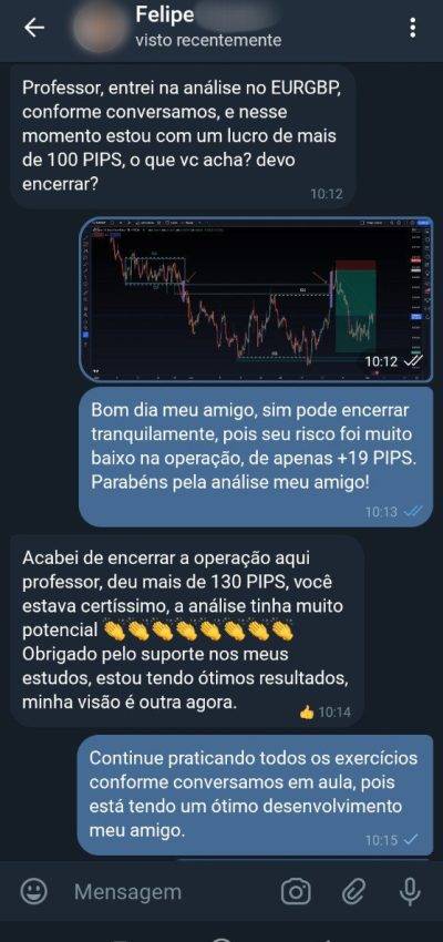 Mentoria Forex